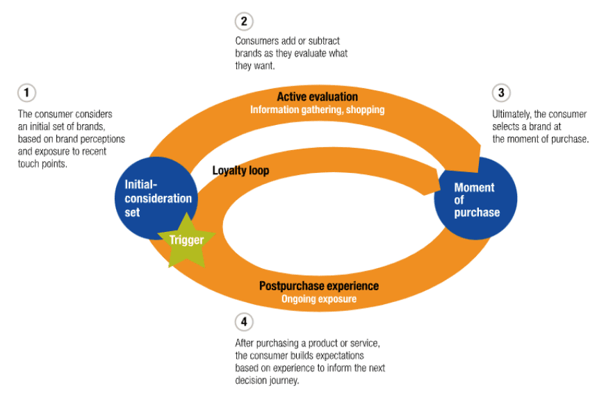 McKinsey Diagram: The Main Benefit of Each Subscription Plan