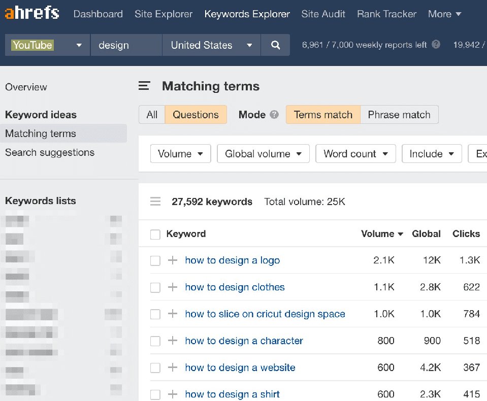 SaaS SEO: Ahrefs keyword research screenshot