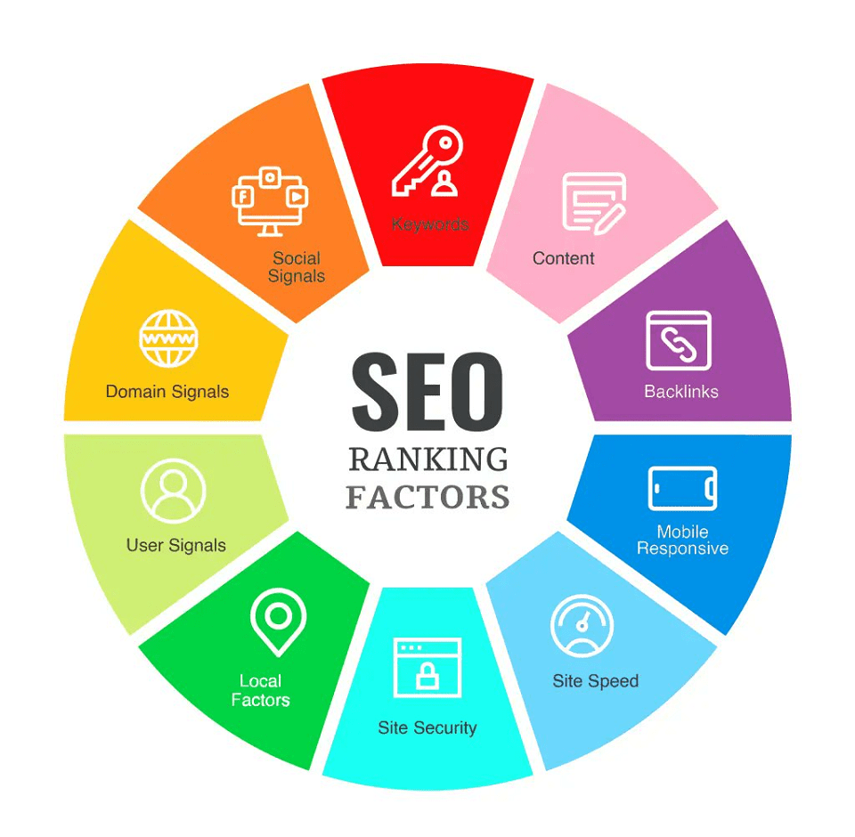 Ranking Factors for SaaS SEO