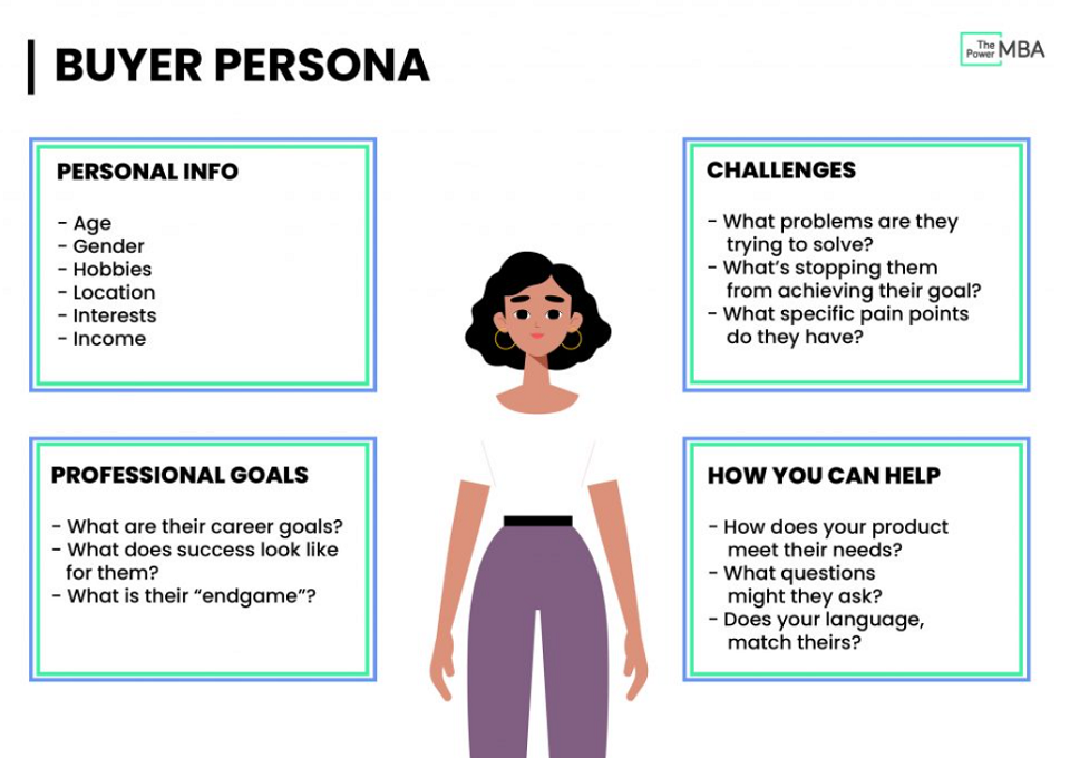 Buyer Persona Example Template