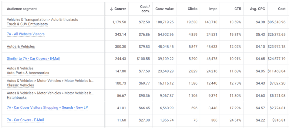 2023 PPC Trends: Target Audience Segments