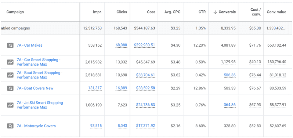 2023 PPC Trends: PPC Automation (AI and ML Mechanisms)