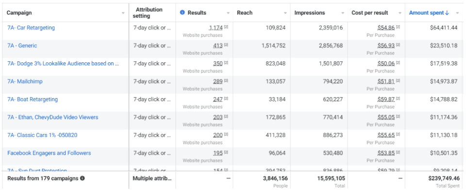 2023 PPC Trends: Integration of PPC with Social Media Platforms