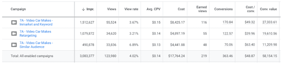 2023 PPC Trends: Video Ads