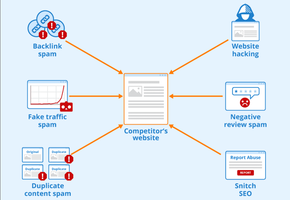 Helpful Content, Link Spam, and Negative SEO