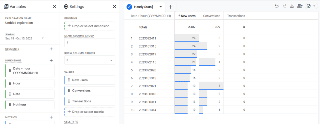 GA4 Feature: Hourly Insights with email alerts