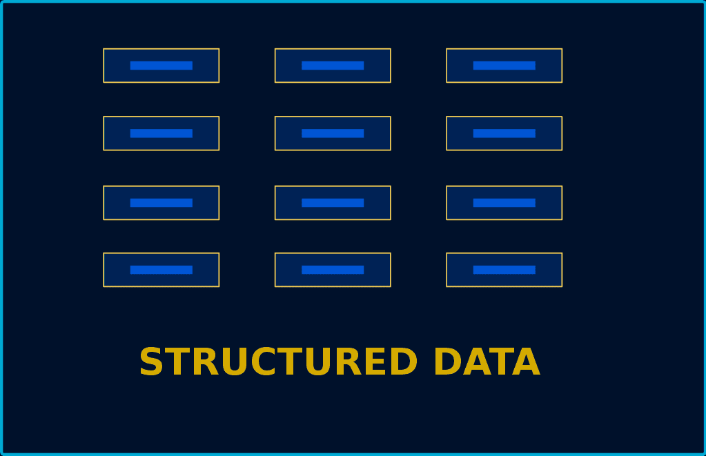 Structured Data for SEO: Advanced Strategies to Boost Performance